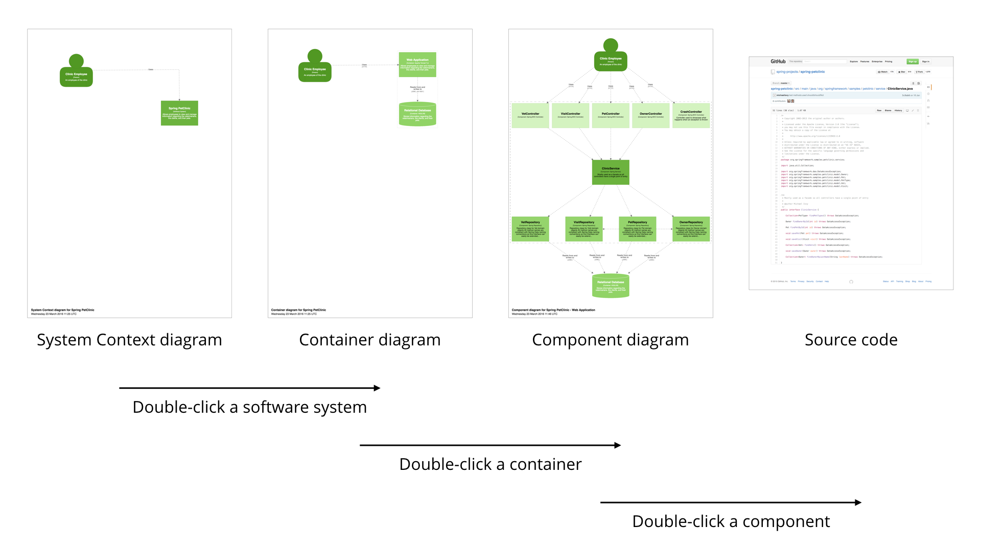 Maps of your software