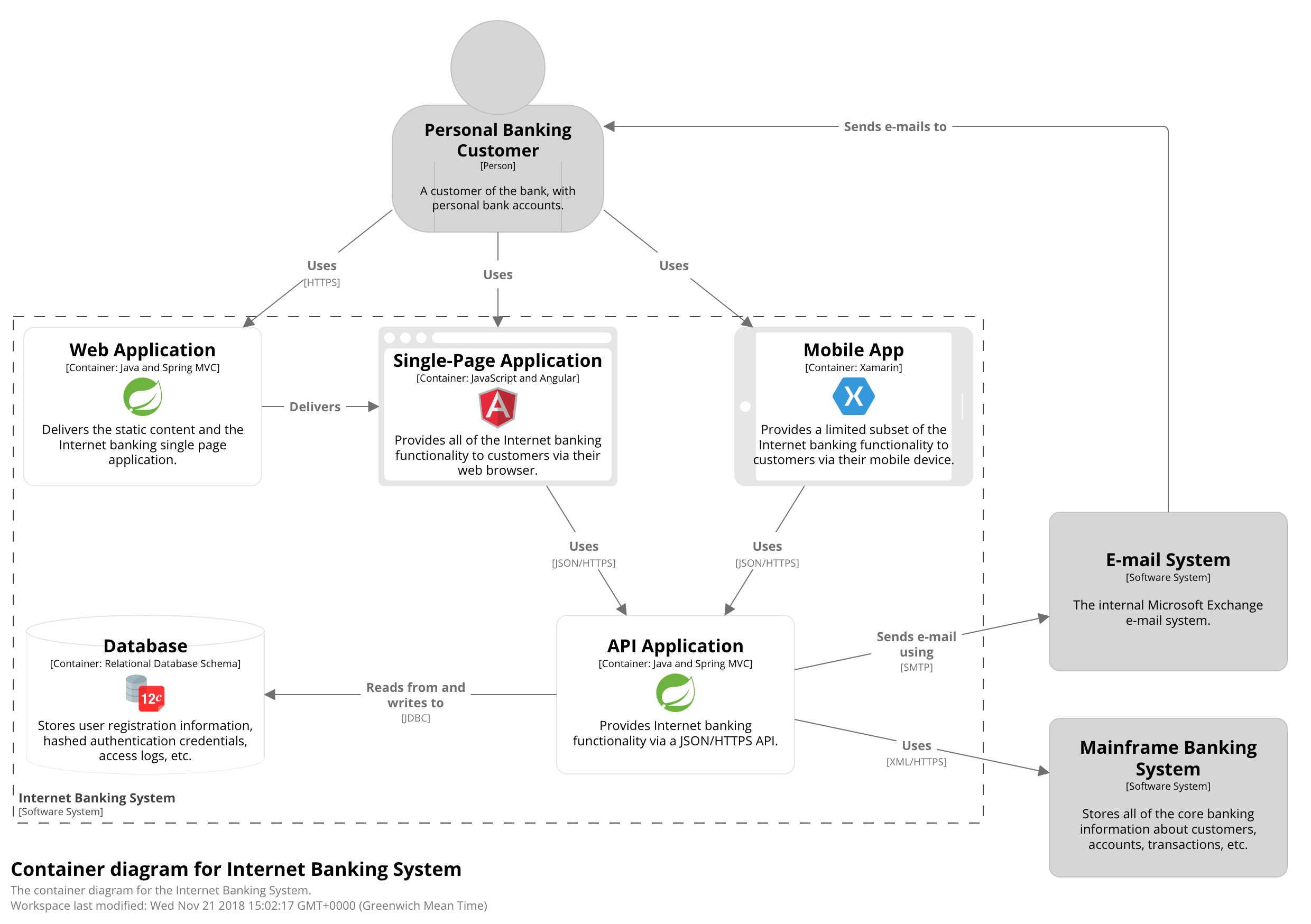 software architecture diagram visual paradigm