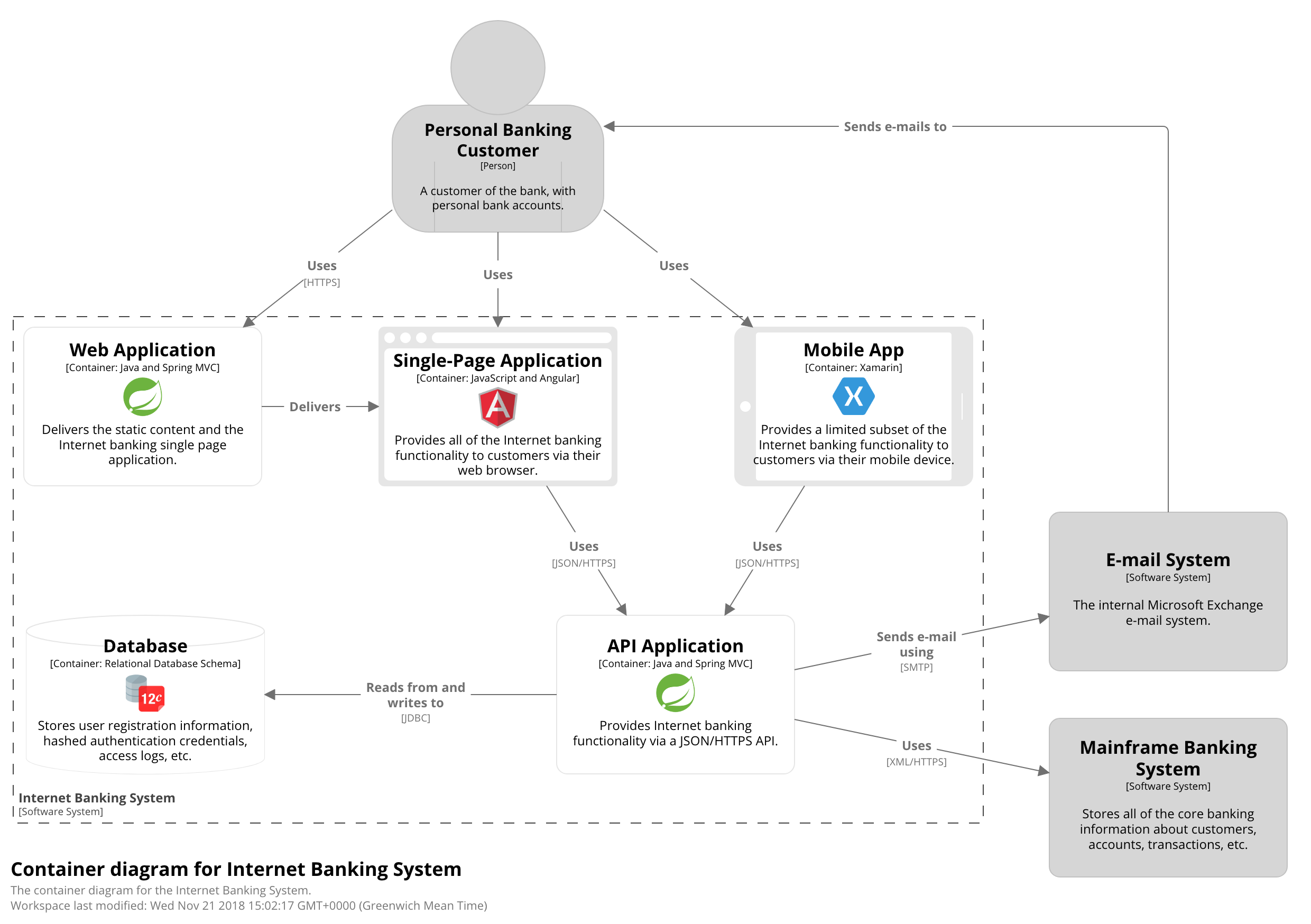 [DIAGRAM] System Architecture Diagram Example - MYDIAGRAM.ONLINE